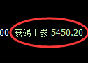 纸浆期货：由回补低点，精准展开强势反弹