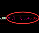 纸浆期货：由回补低点，精准展开强势反弹
