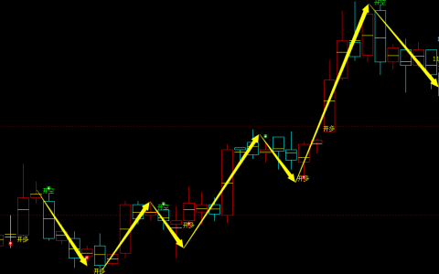 玻璃期货：日线周期，多空精准转折系统，胜率：99%