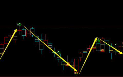 棕榈油期货：日线结构，多空精准转折系统，胜率：99%