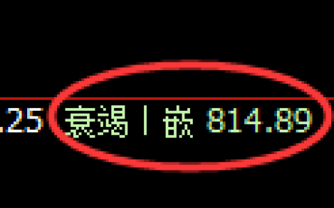 铁矿石期货：日线低点，精准展开振荡回升