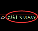 铁矿石期货：日线低点，精准展开振荡回升