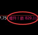 铁矿石期货：日线低点，精准展开振荡回升