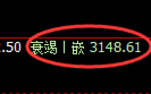 螺纹期货：日线周期，精准展开区间振荡