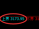 螺纹期货：日线周期，精准展开区间振荡