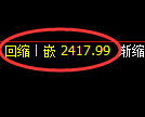 燃油期货：修正低点，精准展开振荡回升