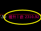 甲醇期货：试仓低点，精准展开跳高上行
