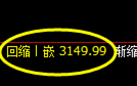 沥青期货：4小时周期，精准展开回补调整