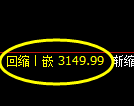 沥青期货：4小时周期，精准展开回补调整