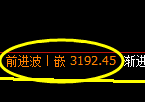 沥青期货：4小时周期，精准展开回补调整