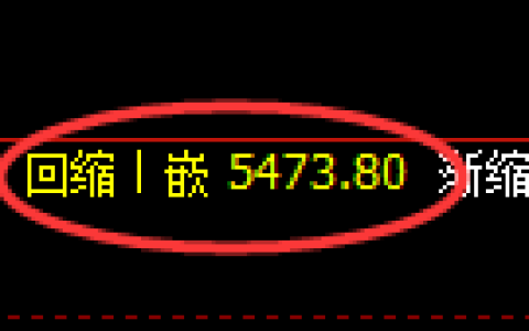 纸浆期货：回补低点，精准展开强势反弹