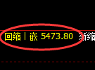 纸浆期货：回补低点，精准展开强势反弹