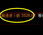纸浆期货：回补低点，精准展开强势反弹