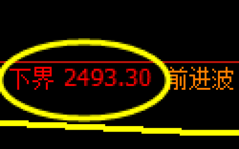 燃油期货：试仓低点，精准展开极端上行