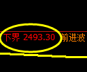 燃油期货：试仓低点，精准展开极端上行