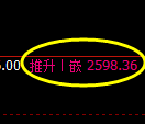 燃油期货：试仓低点，精准展开极端上行