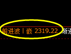 菜粕期货：日线高点，精准展开冲高回落