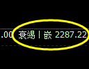 菜粕期货：日线高点，精准展开冲高回落