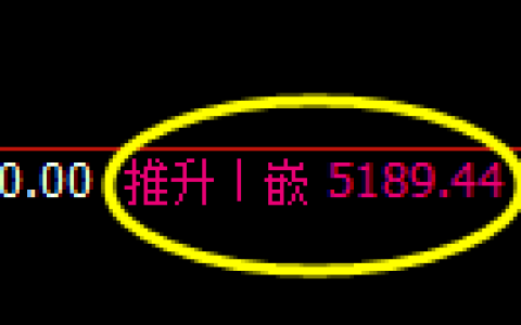 PTA期货：日线高点，精准展开快速回落