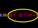 PTA期货：日线高点，精准展开快速回落