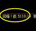 PTA期货：日线高点，精准展开快速回落