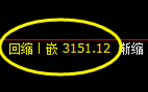 螺纹期货：4小时低点，精准展开振荡反弹