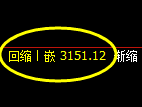 螺纹期货：4小时低点，精准展开振荡反弹