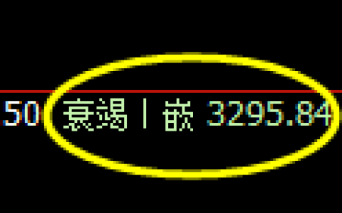 热卷期货：修正低点，精准展开振荡回升