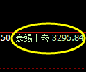 热卷期货：修正低点，精准展开振荡回升