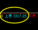 热卷期货：修正低点，精准展开振荡回升