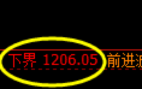 纯碱期货：4小时周期，精准展开振荡修正