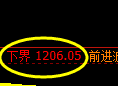 纯碱期货：4小时周期，精准展开振荡修正