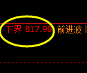 铁矿石期货：4小时周期，精准展开振荡调整