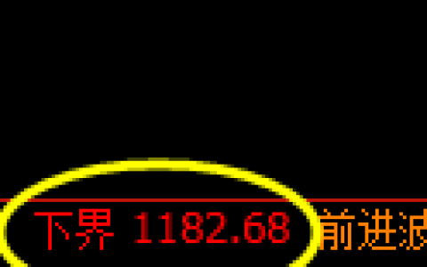 焦煤期货：试仓低点，精准展开振荡修正