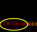 焦煤期货：试仓低点，精准展开振荡修正