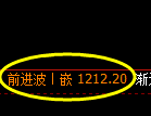 焦煤期货：试仓低点，精准展开振荡修正