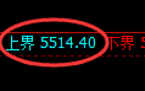 纸浆期货：试仓高点，精准延续弱势 调整
