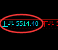 纸浆期货：试仓高点，精准延续弱势 调整
