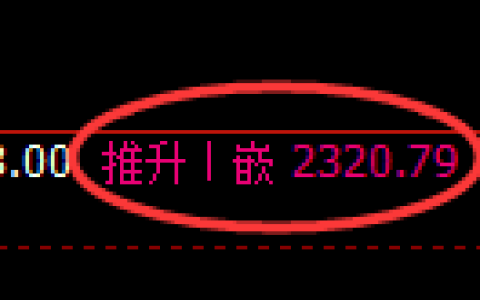 甲醇期货：回补高点，精准展开冲高回落