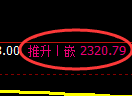 甲醇期货：回补高点，精准展开冲高回落