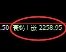 甲醇期货：回补高点，精准展开冲高回落