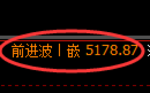 PTA期货：修正高点，精准展开快速回落