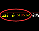 PTA期货：修正高点，精准展开快速回落