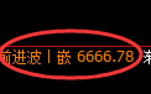 聚丙烯期货：修正高点，精准展开冲高回落