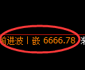 聚丙烯期货：修正高点，精准展开冲高回落