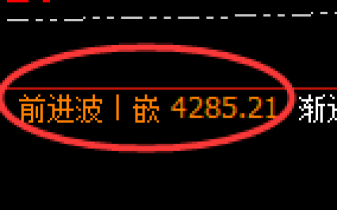 液化气期货：回补高点，精准展开单边回落