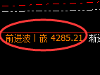 液化气期货：回补高点，精准展开单边回落