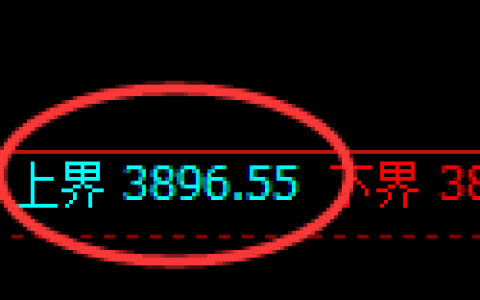 乙二醇期货：试仓高点，精准展开极端回落