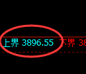 乙二醇期货：试仓高点，精准展开极端回落