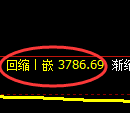 乙二醇期货：试仓高点，精准展开极端回落